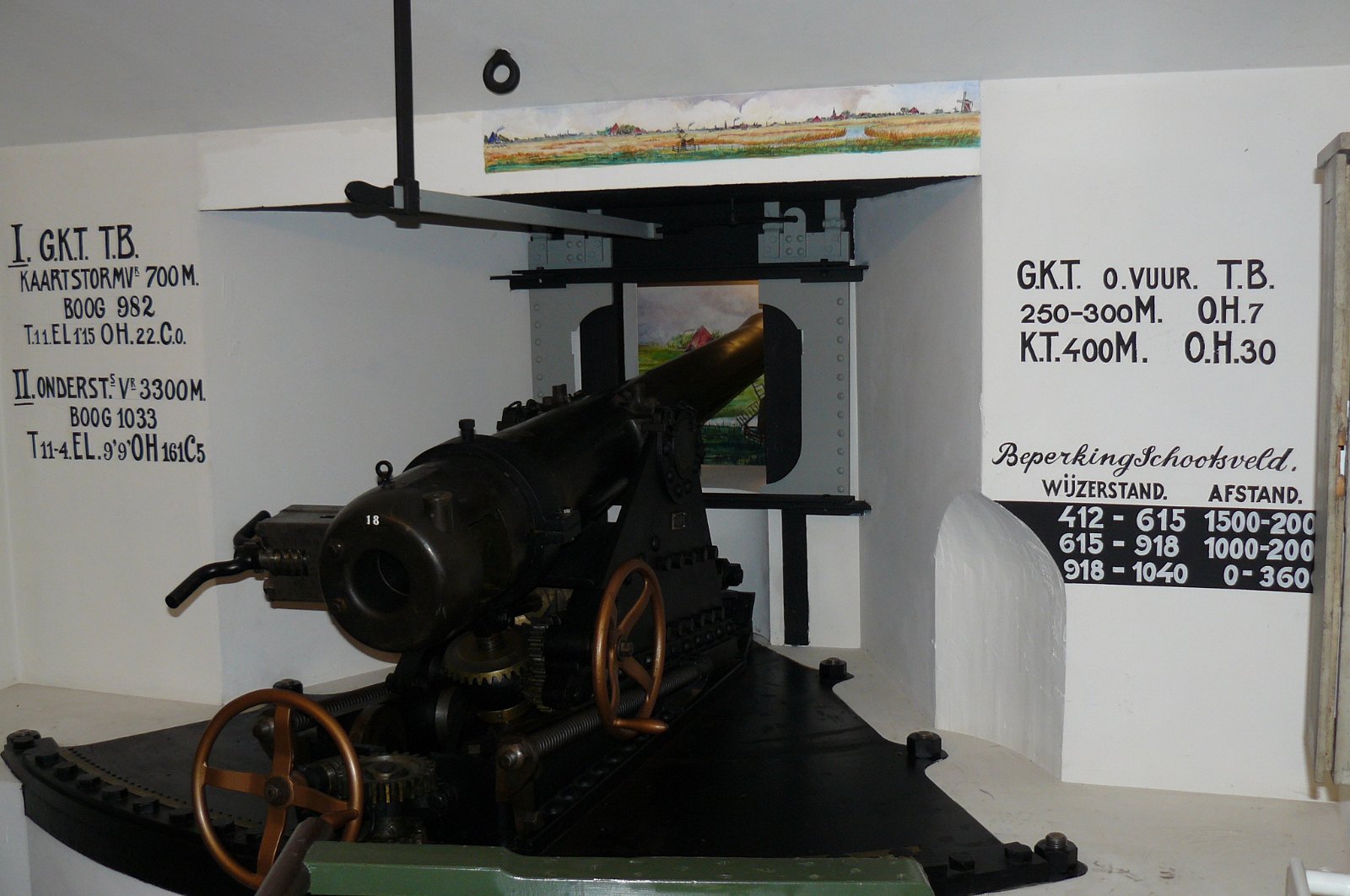 Nederlands Artillerie Museum