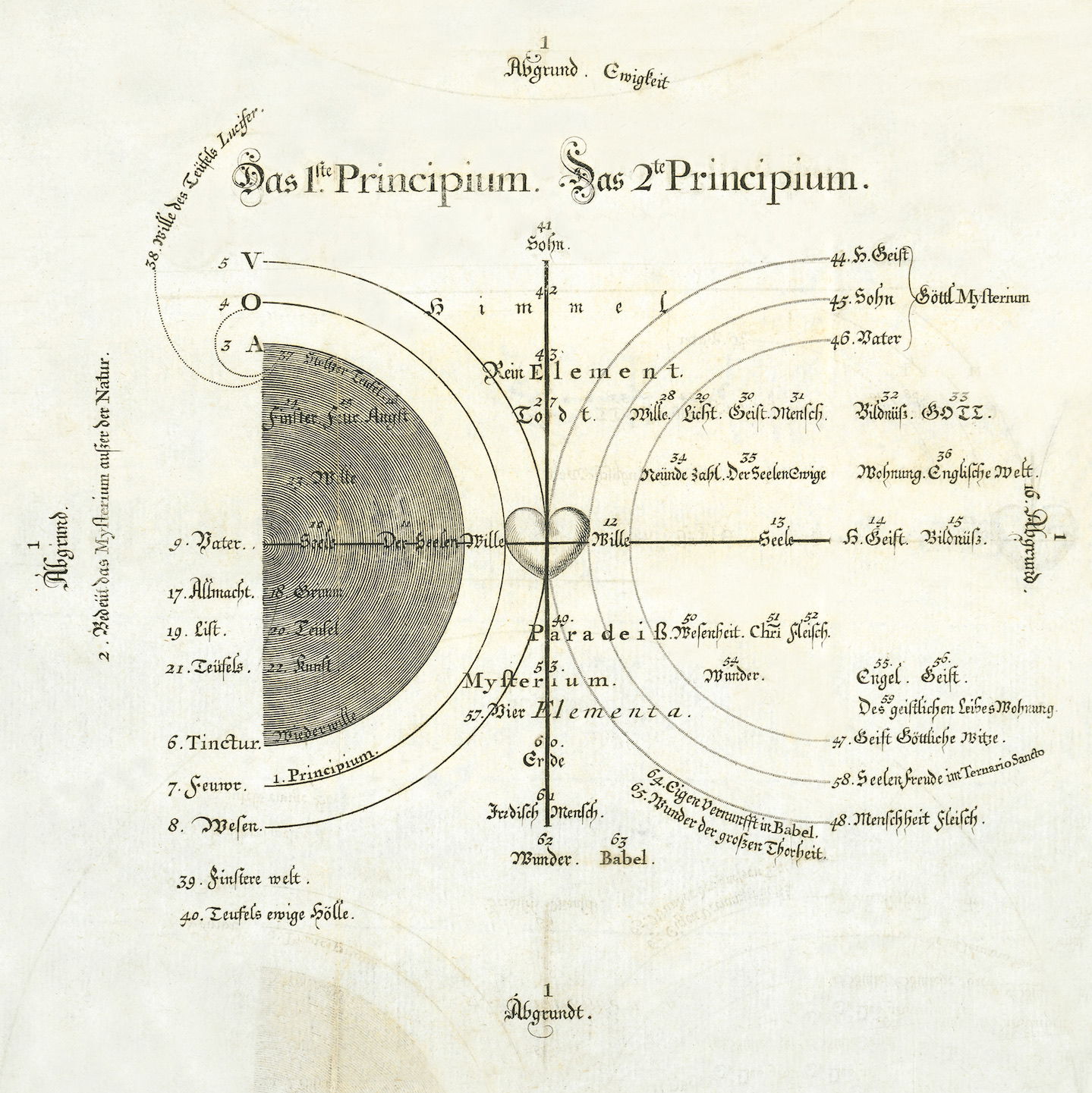 Eye for the world. The visionary thinker Jacob Böhme