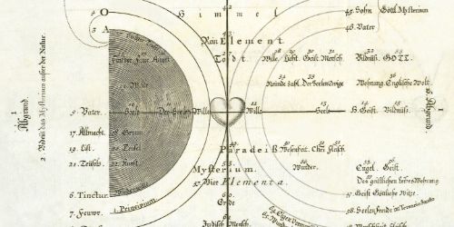 Eye for the world. The visionary thinker Jacob Böhme