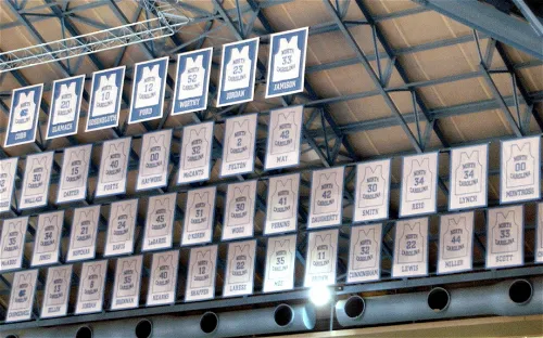 Carolina Basketball Museum