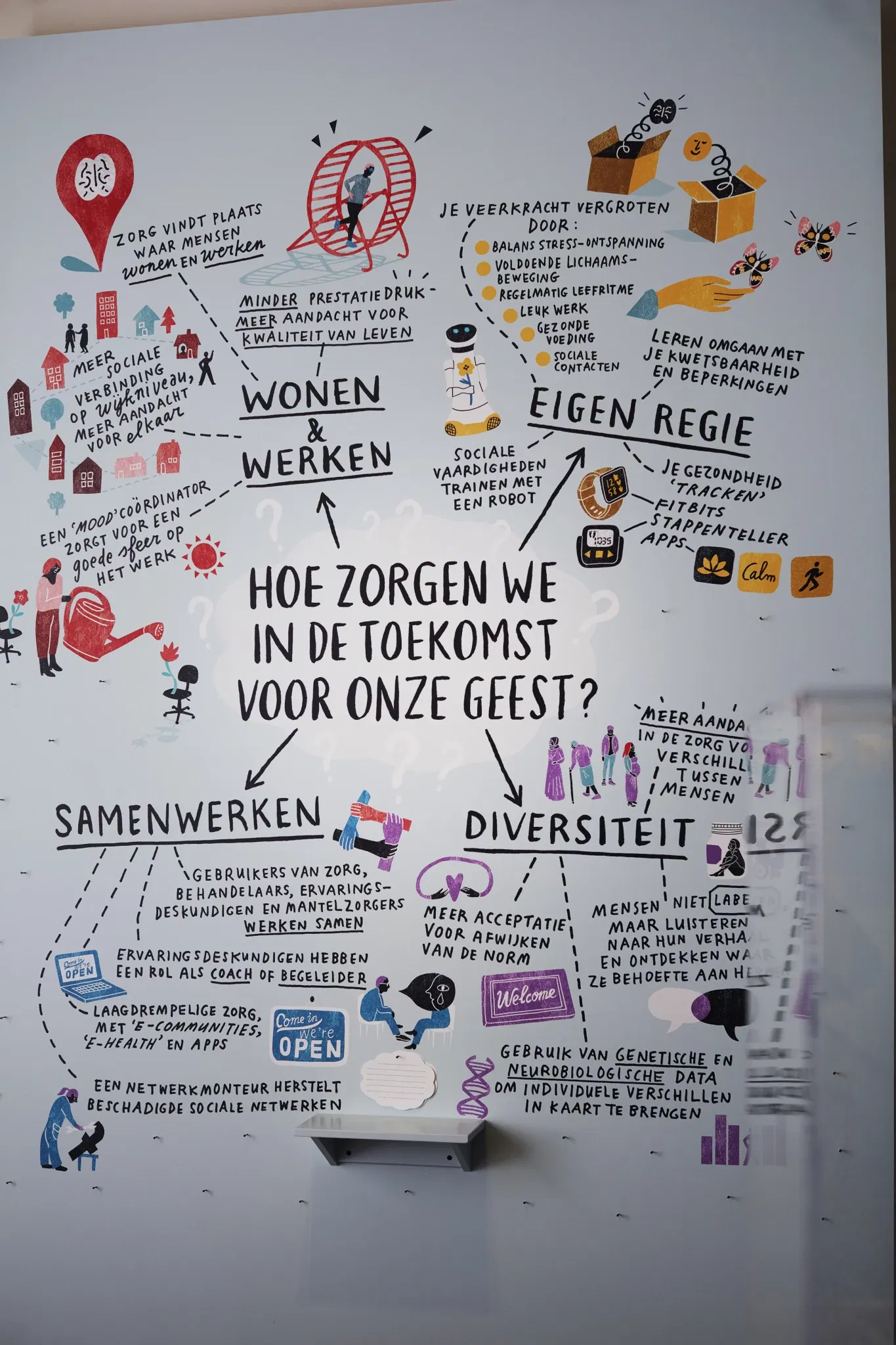 Museum van de Geest | Dolhuys