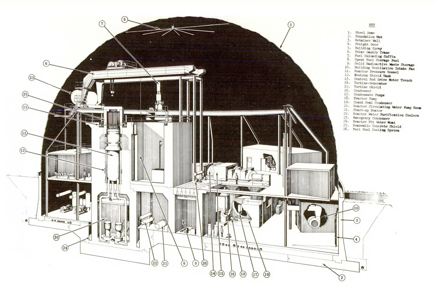 Boiling Nuclear Superheater