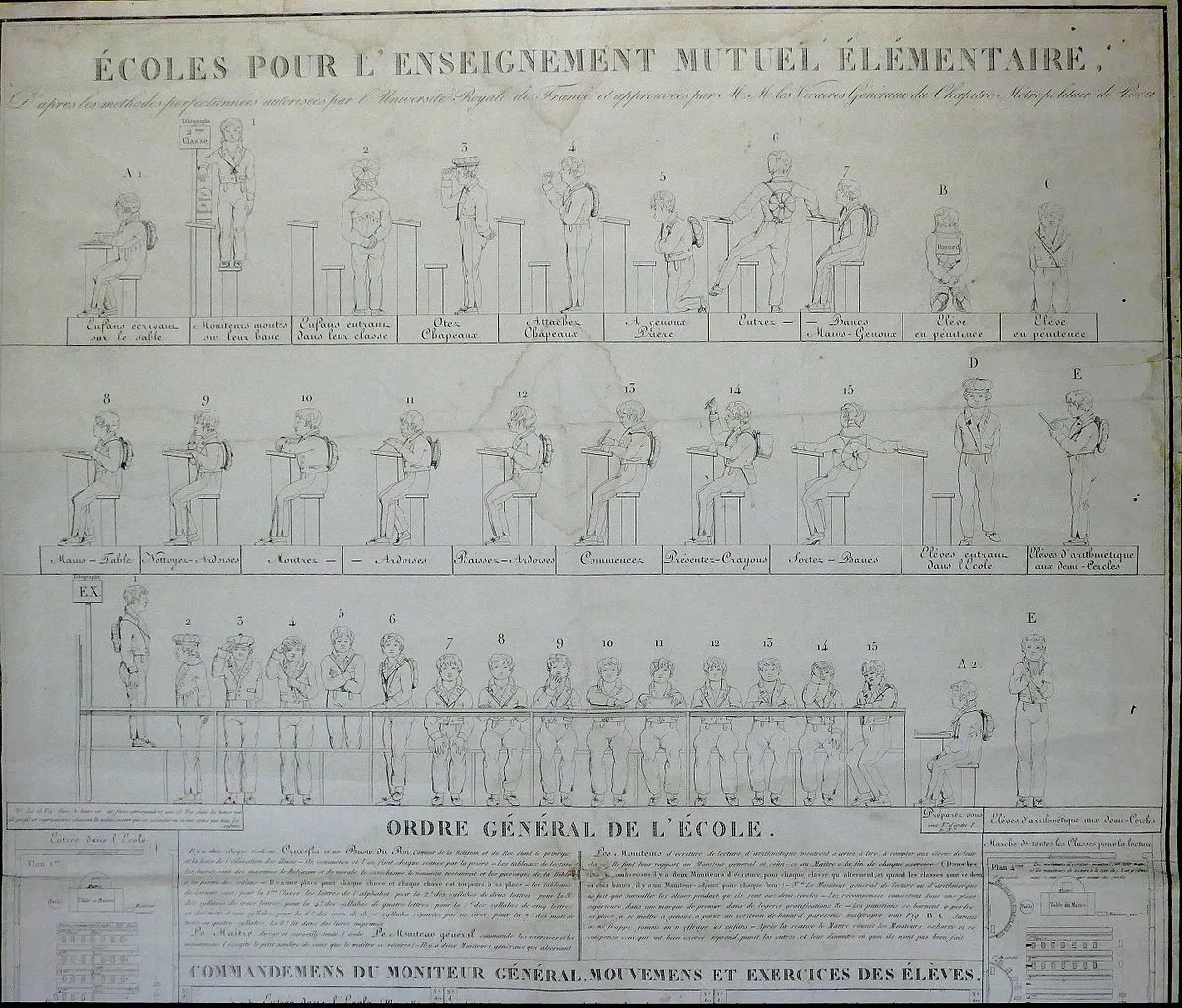 Musée National de l'Éducation