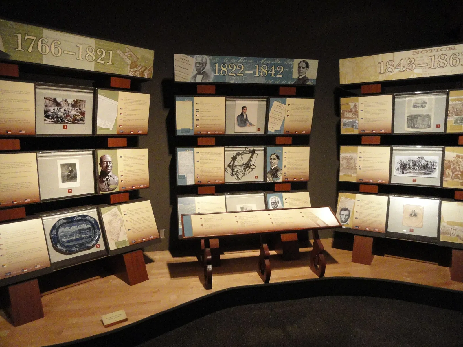 North Carolina Museum of History