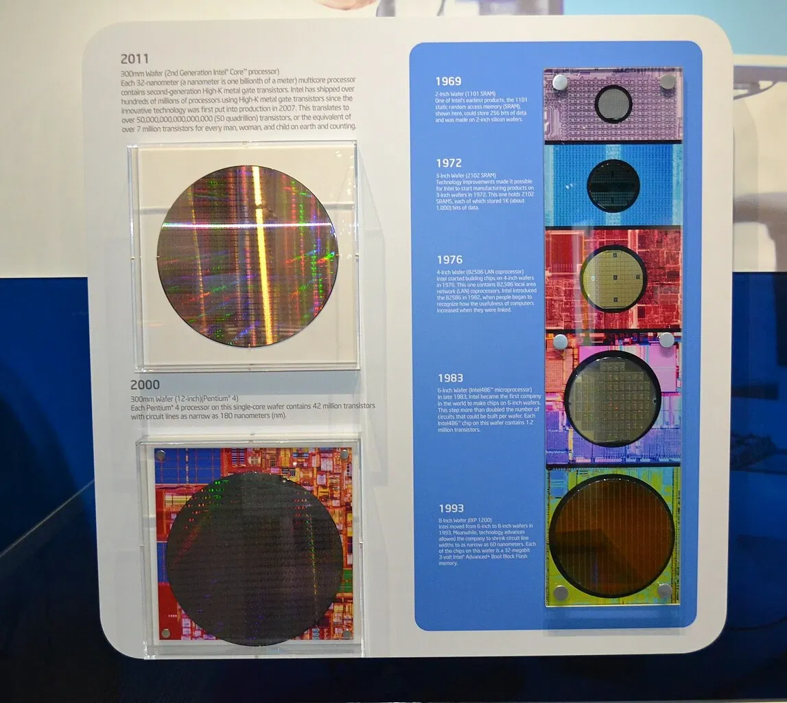 Intel Museum