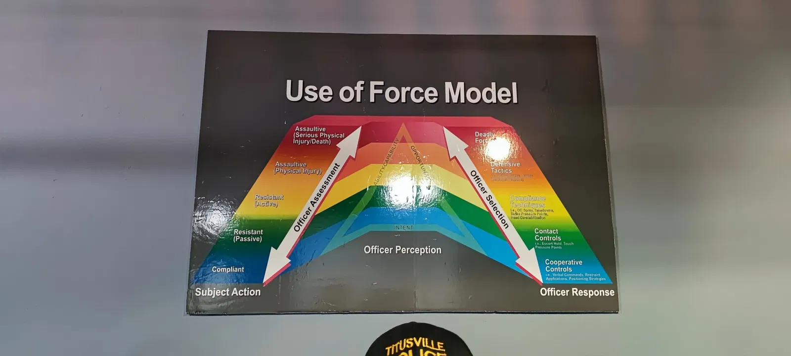 American Police Hall of Fame & Museum