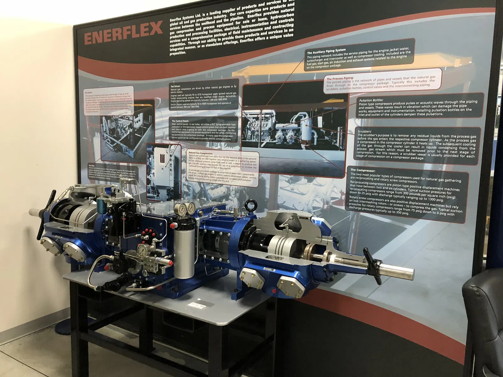 Canadian Energy Museum