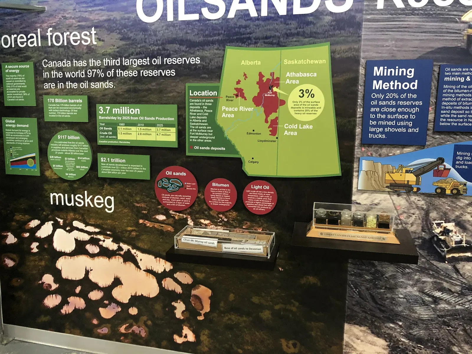 Canadian Energy Museum