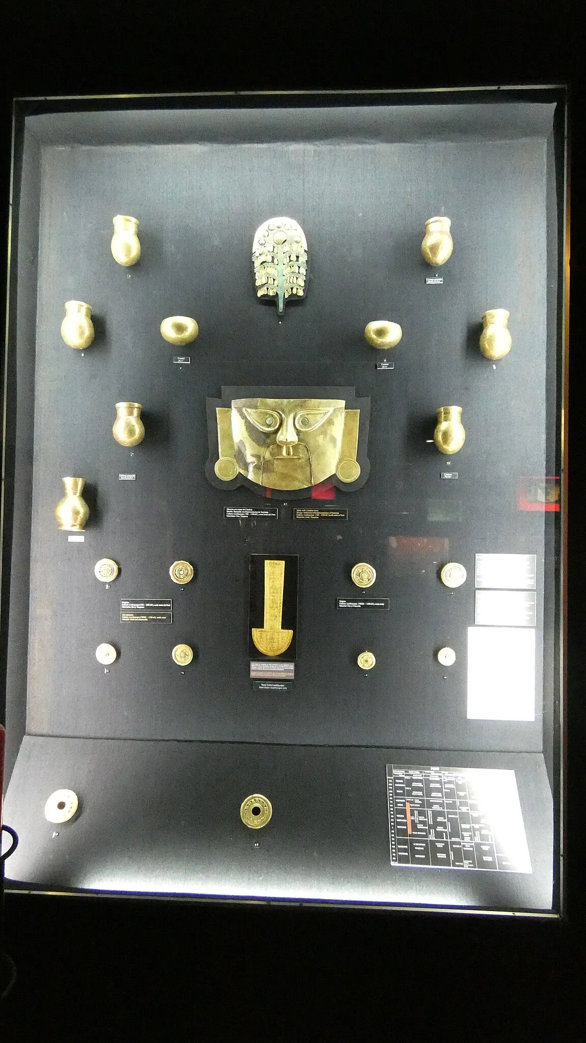 Museo Oro del Perú