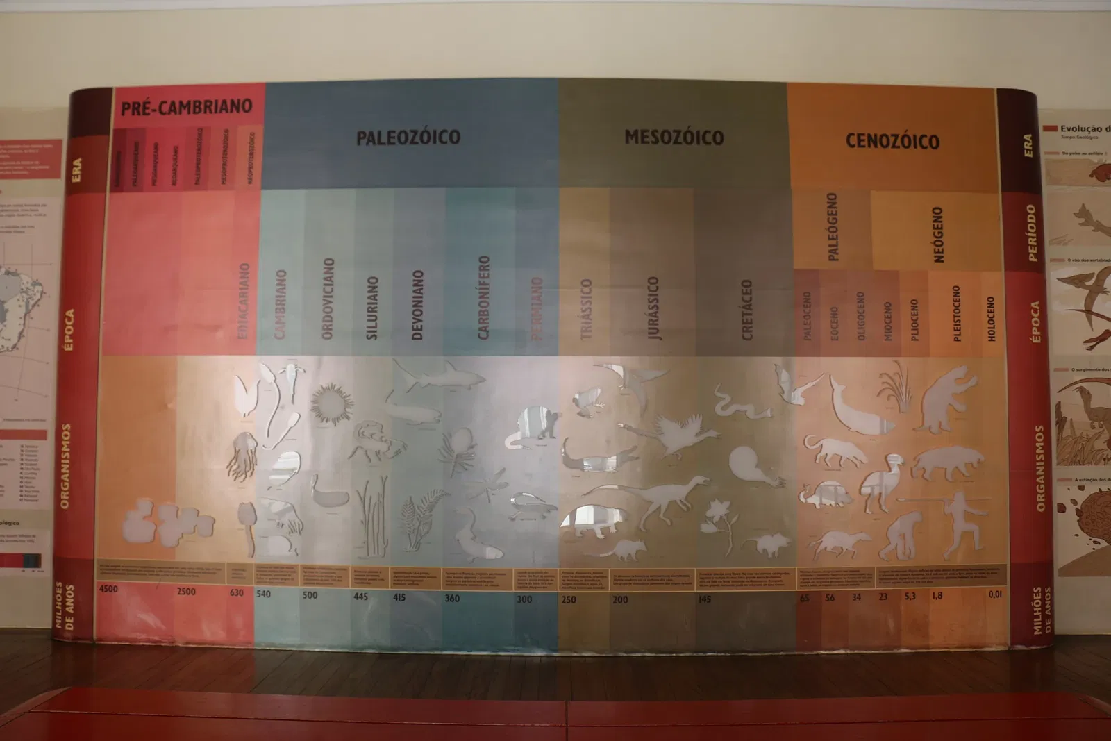 National Museum of Brazil