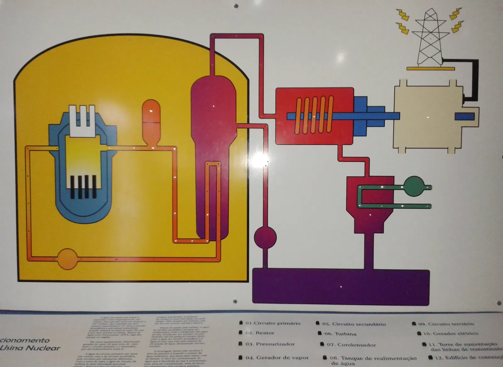 Museum of Nuclear Sciences