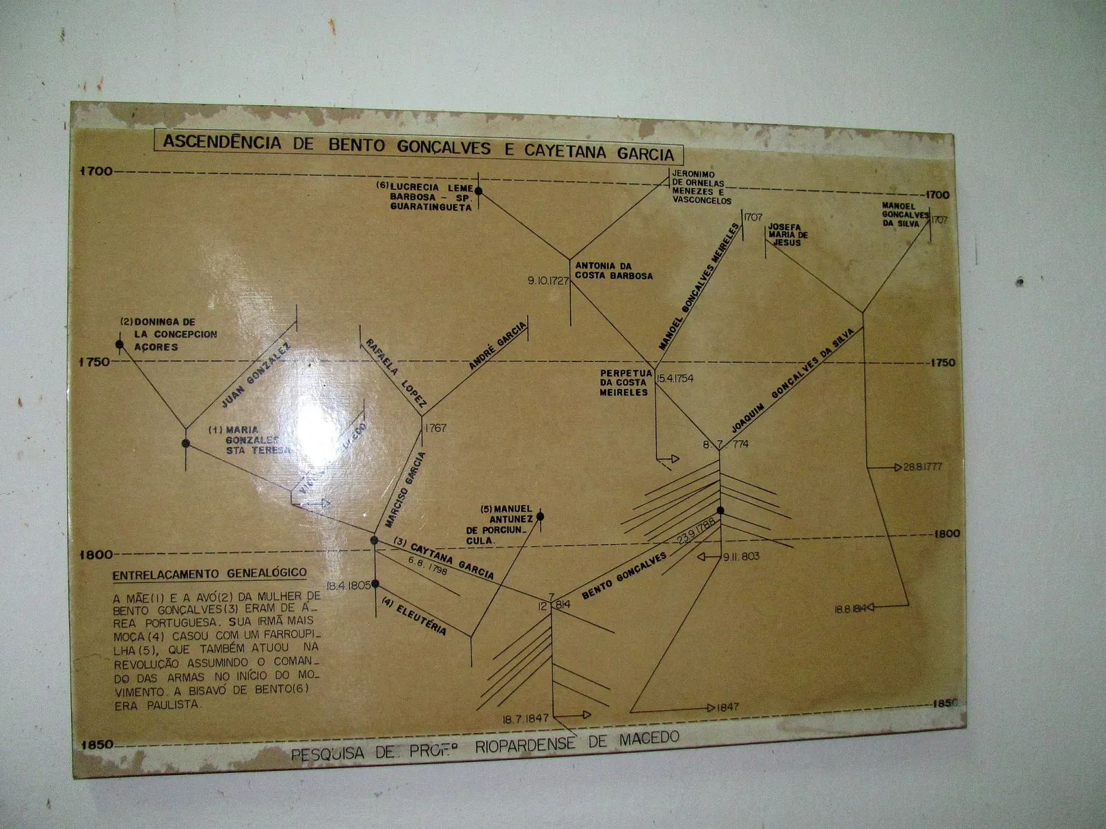 Parque Histórico General Bento Gonçalves