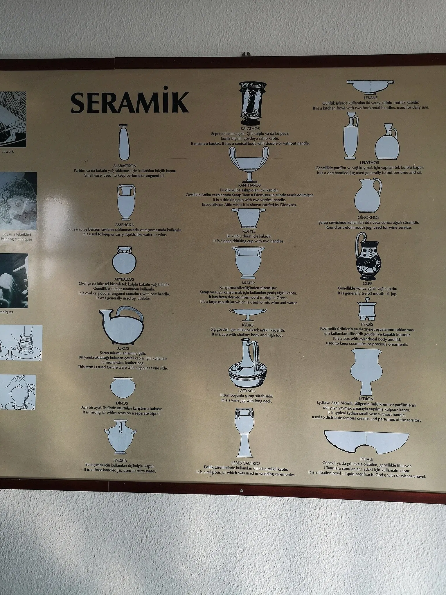 Musée archéologique d'Izmir