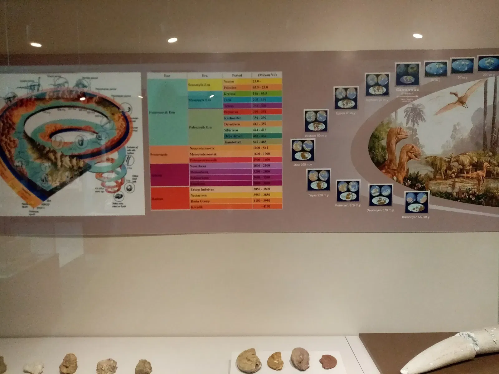 Eskişehir Eti Archaeology Museum