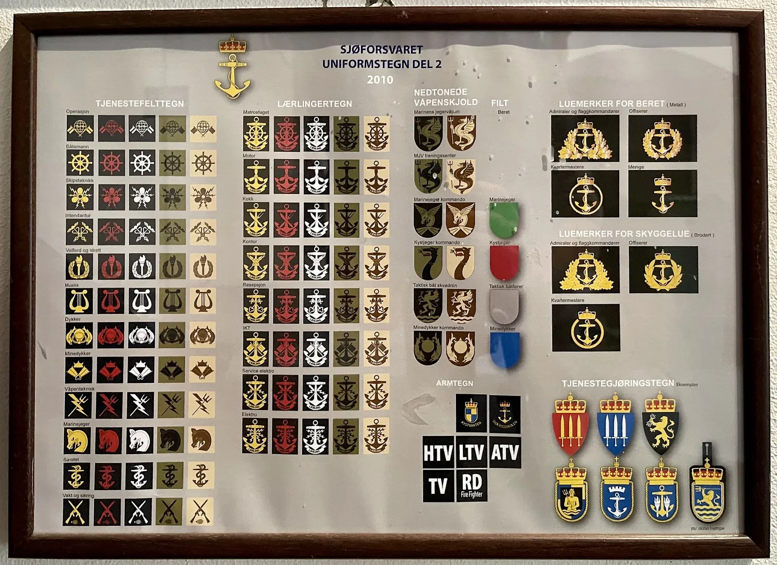 Real Museo de la Armada de Noruega