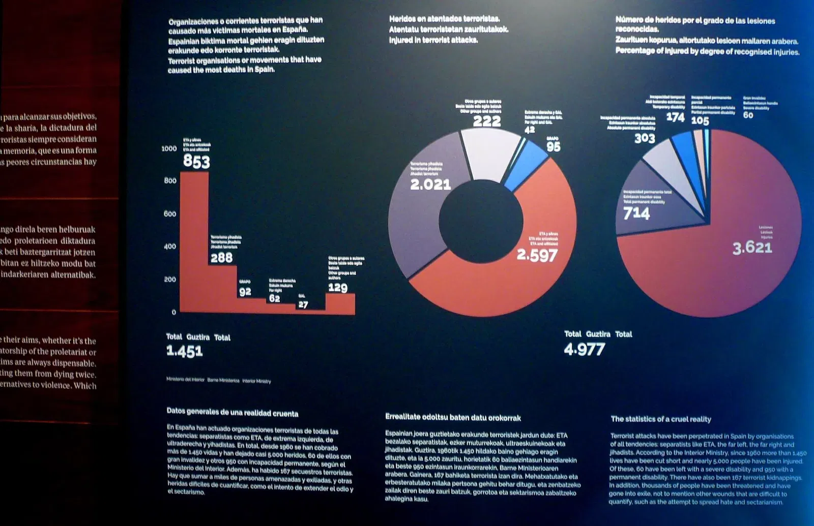 Centro Memorial de las Víctimas del Terrorismo