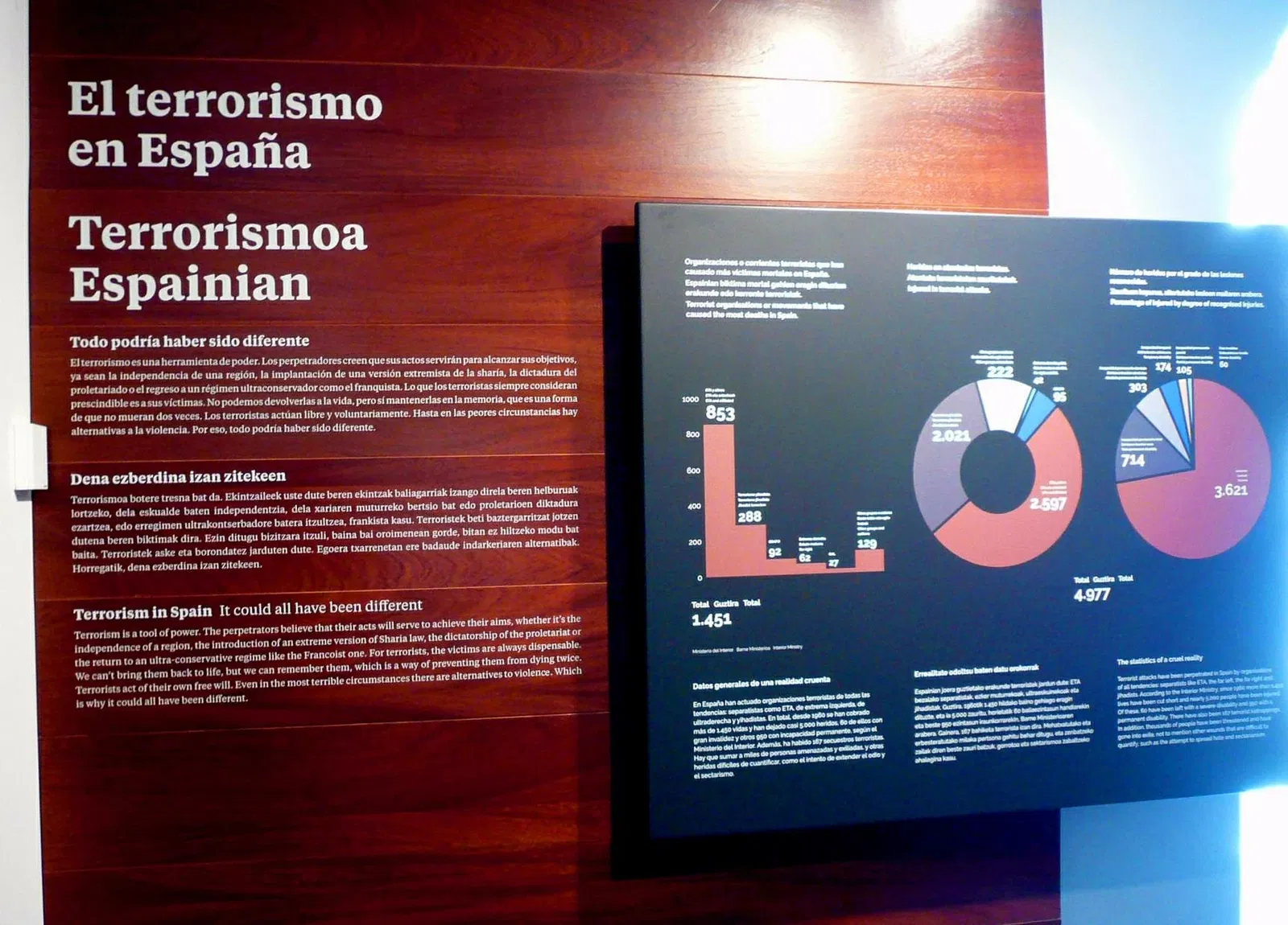 Centro Memorial de las Víctimas del Terrorismo