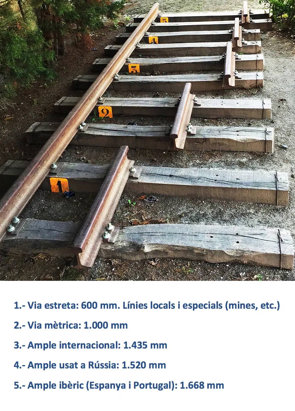 Railway Museum of Catalonia