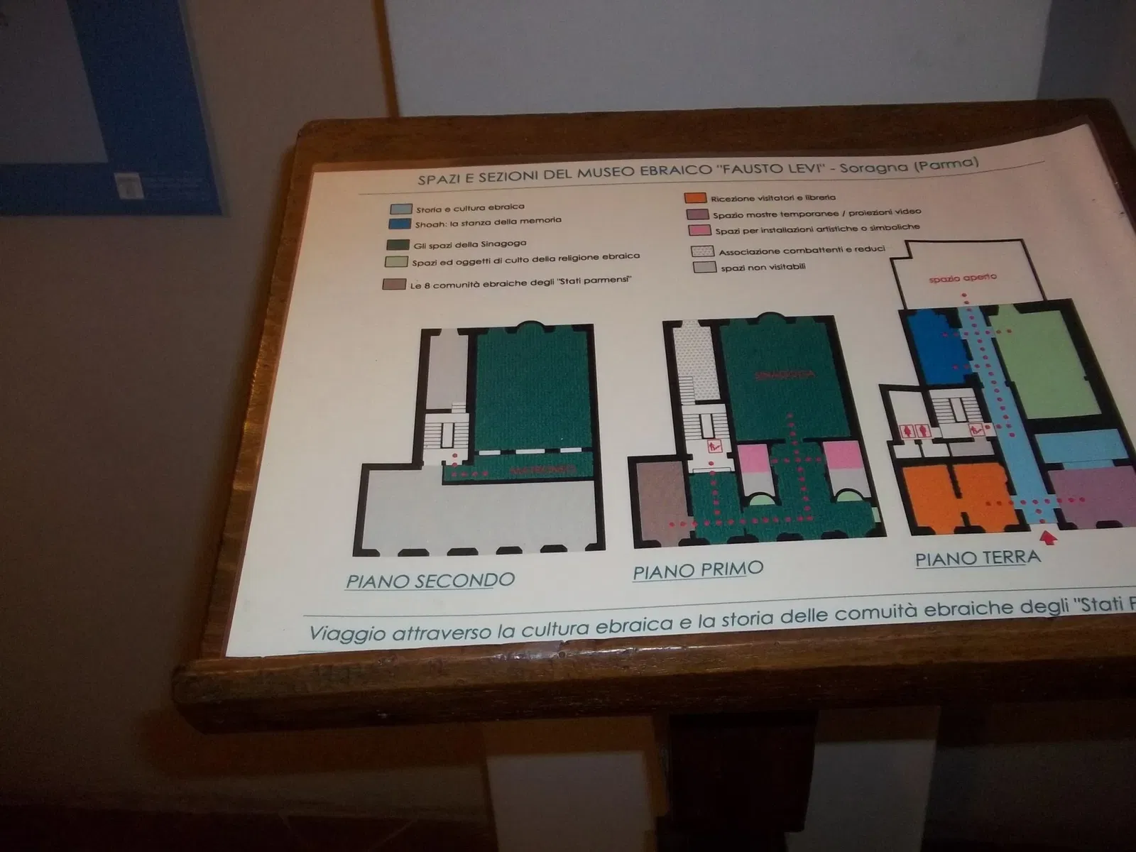 Museo Judío Fausto Levi