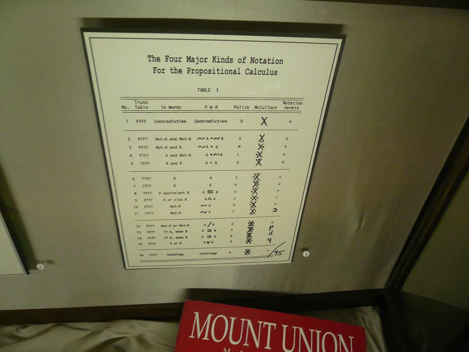 Museum of Jurassic Technology