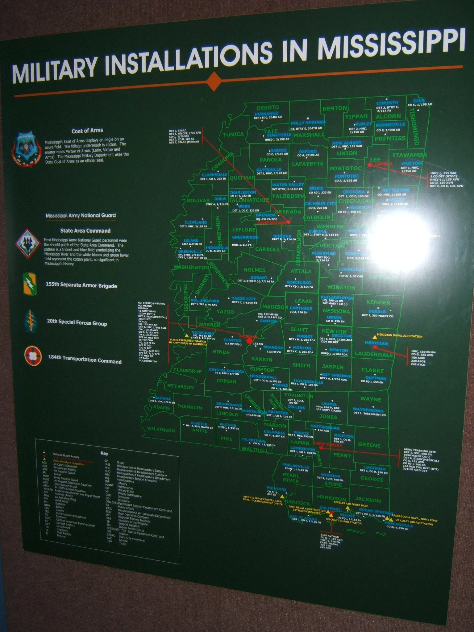 Mississippi Armed Forces Museum