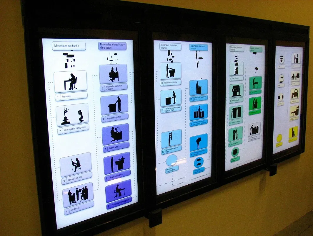 Interactive Museum of Economics