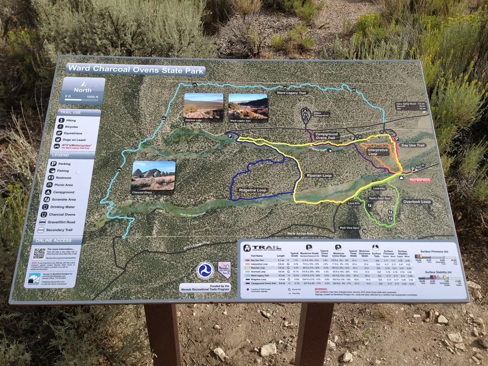 Parc d'État historique de Ward Charcoal Ovens