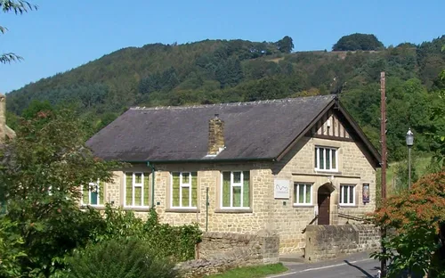 Eyam Museum