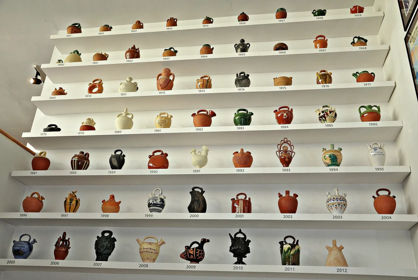 Argentona Water Jug Museum