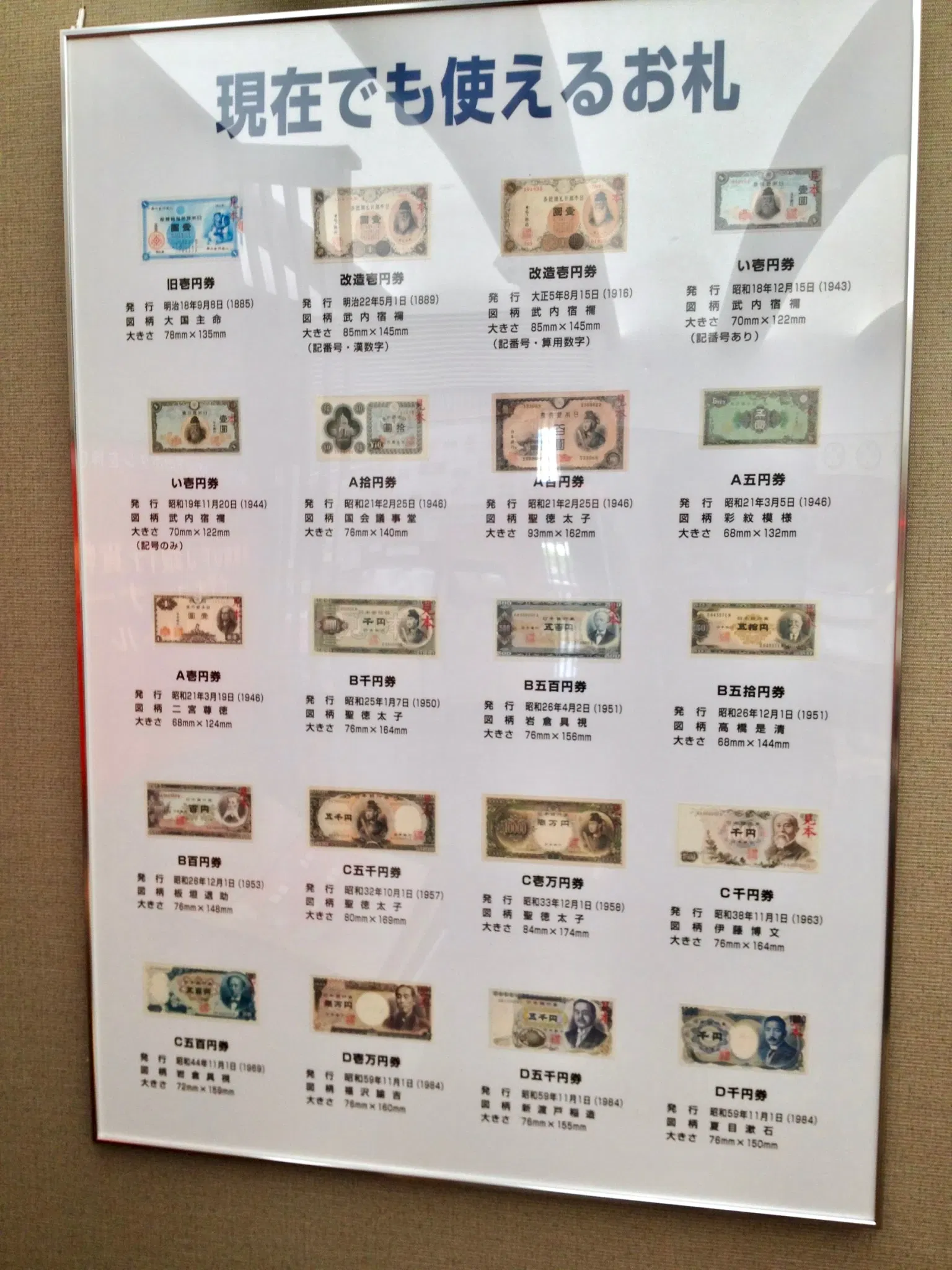 Mitsubishi UFJ Money Museum