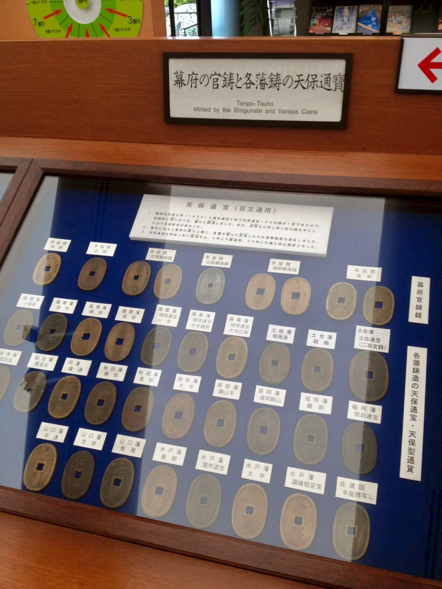 Mitsubishi UFJ Money Museum