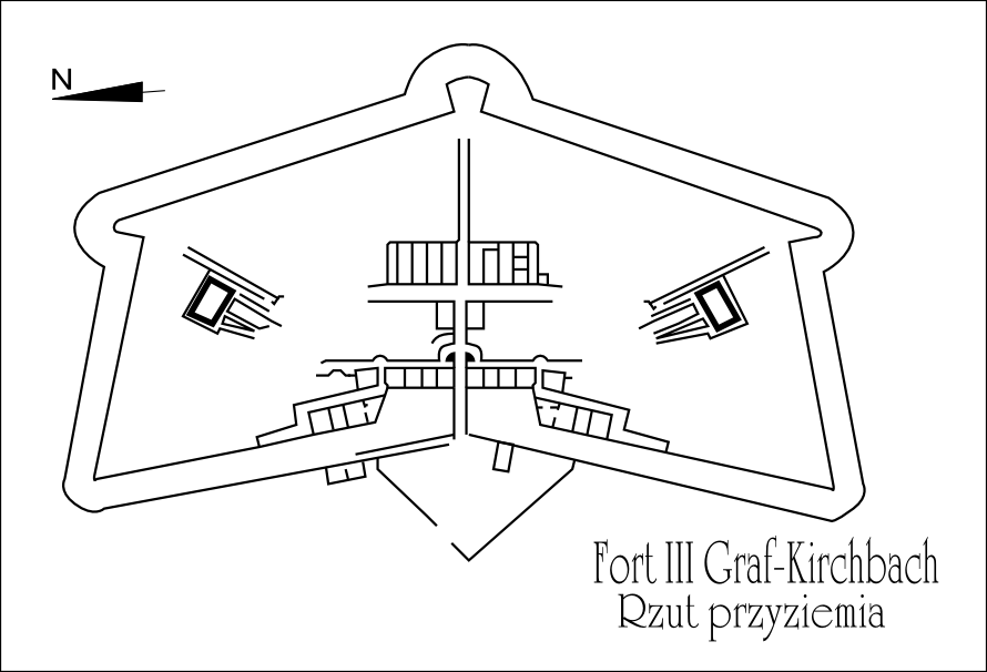 Fort III Twierdza Poznań