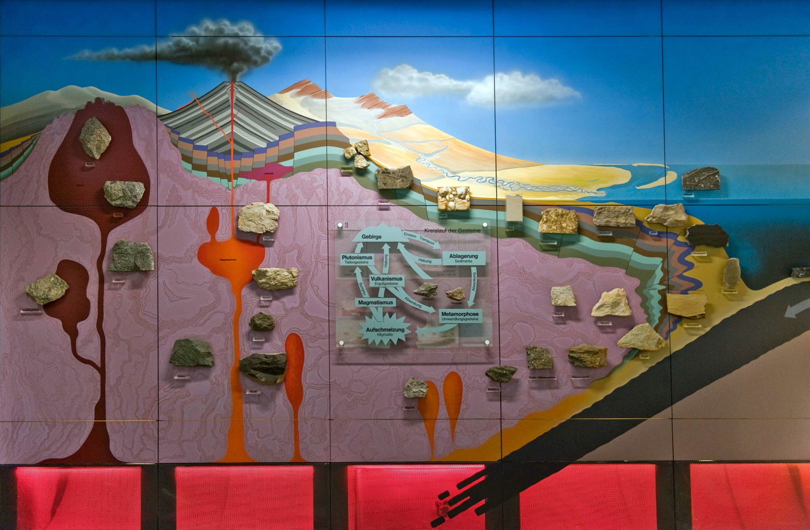 Naturmuseum Senckenberg