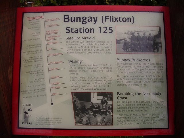 Norfolk and Suffolk Aviation Museum