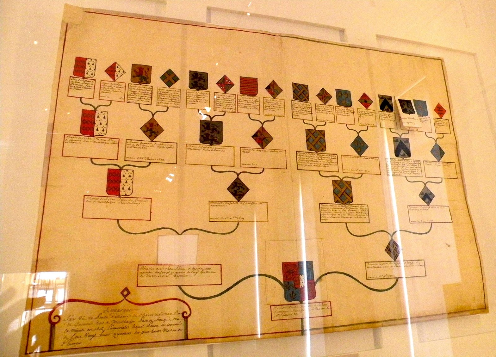 Musée des Archives Nationales